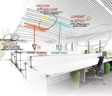 Integrazione con illuminazione e acustic